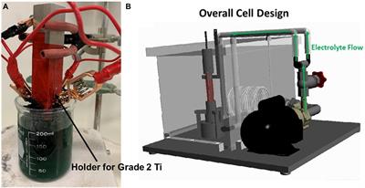 Preliminary Proof-of-Concept Testing of Novel Antimicrobial Heat-Conducting “Metallic” Coatings Against Biofouling and Biocorrosion